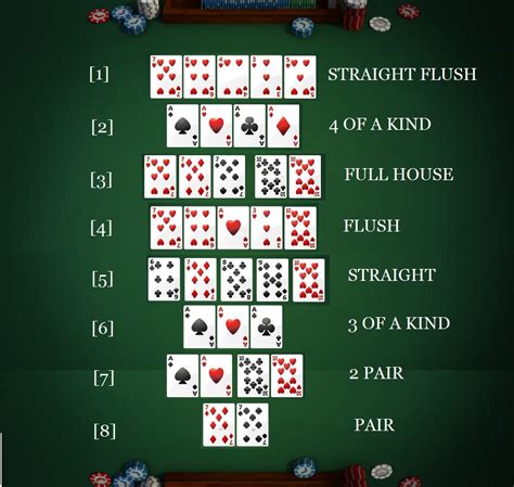 texas holdem poker tipps